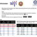 ASTM hydrometer allafrance 700-750,glass ukur 1liter duran set density