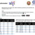 ASTM hydrometer allafrance,glass ukur 1liter duran density berat jenis