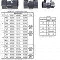 Gate valve plastic pvc spears socket ansi 150 seize 1/2 inches