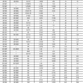 PVC Reducer Busshing pipe fitting schedule 80 spears,flux ring reducing